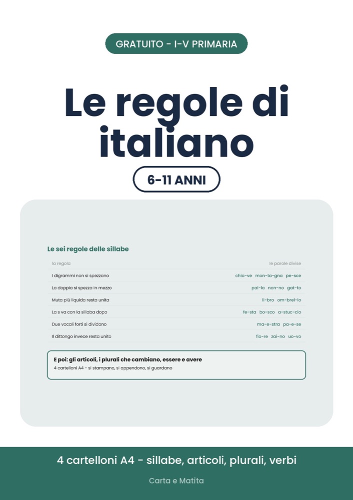 Le regole di italiano: 4 cartelloni